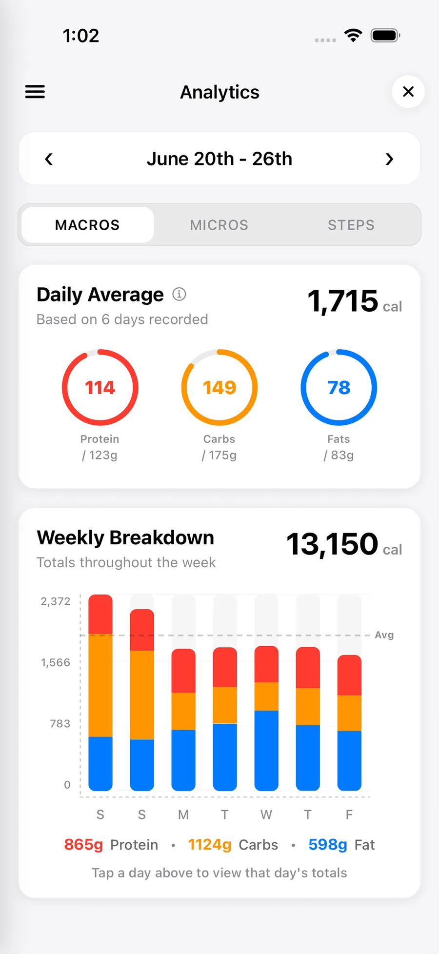 Meal Engine analytics screen with daily averages and weekly breakdown